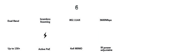 802.11AX | 2* Giga |  WIFI 6